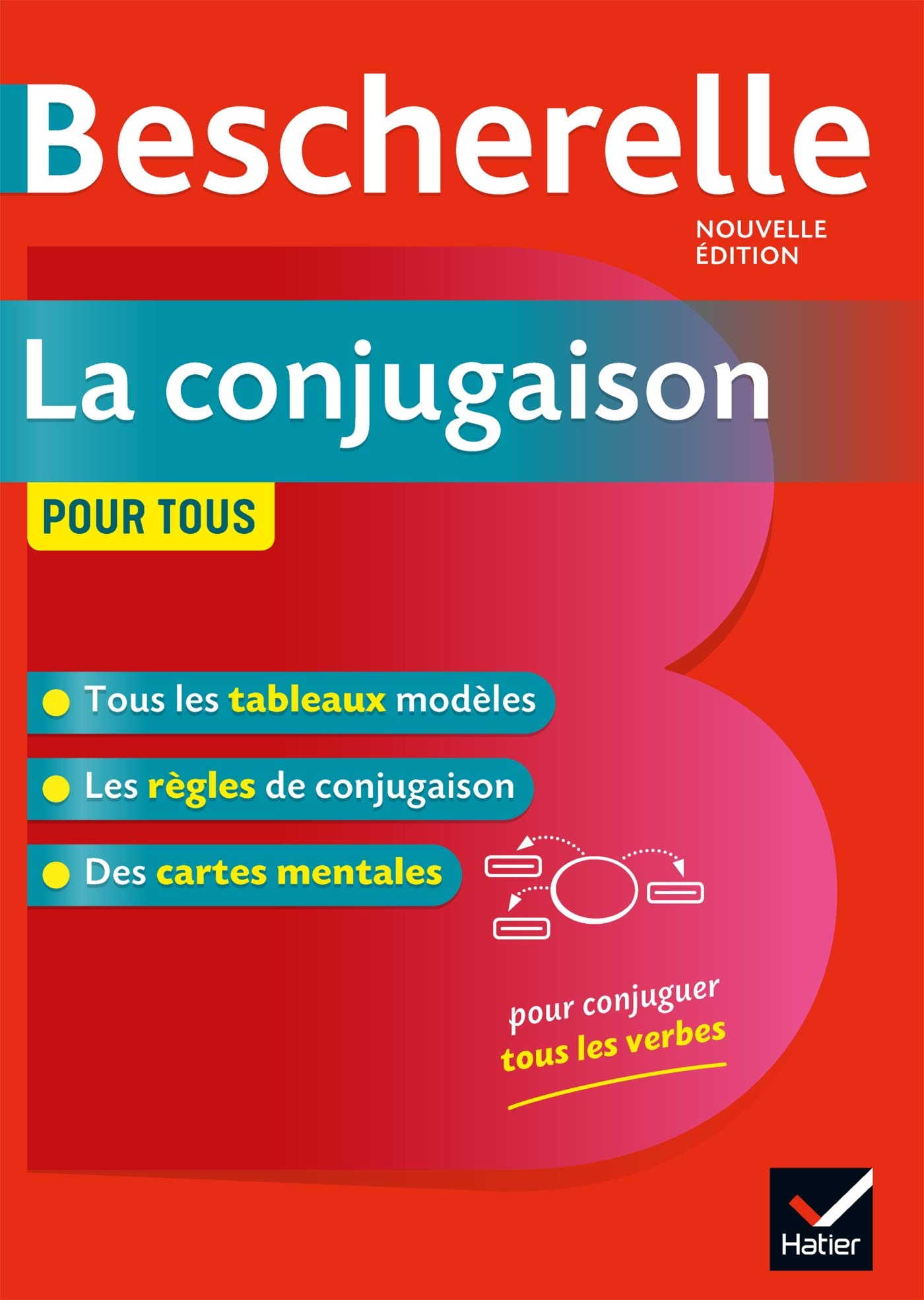 La conjugaison pour tous | Nicolas Laurent