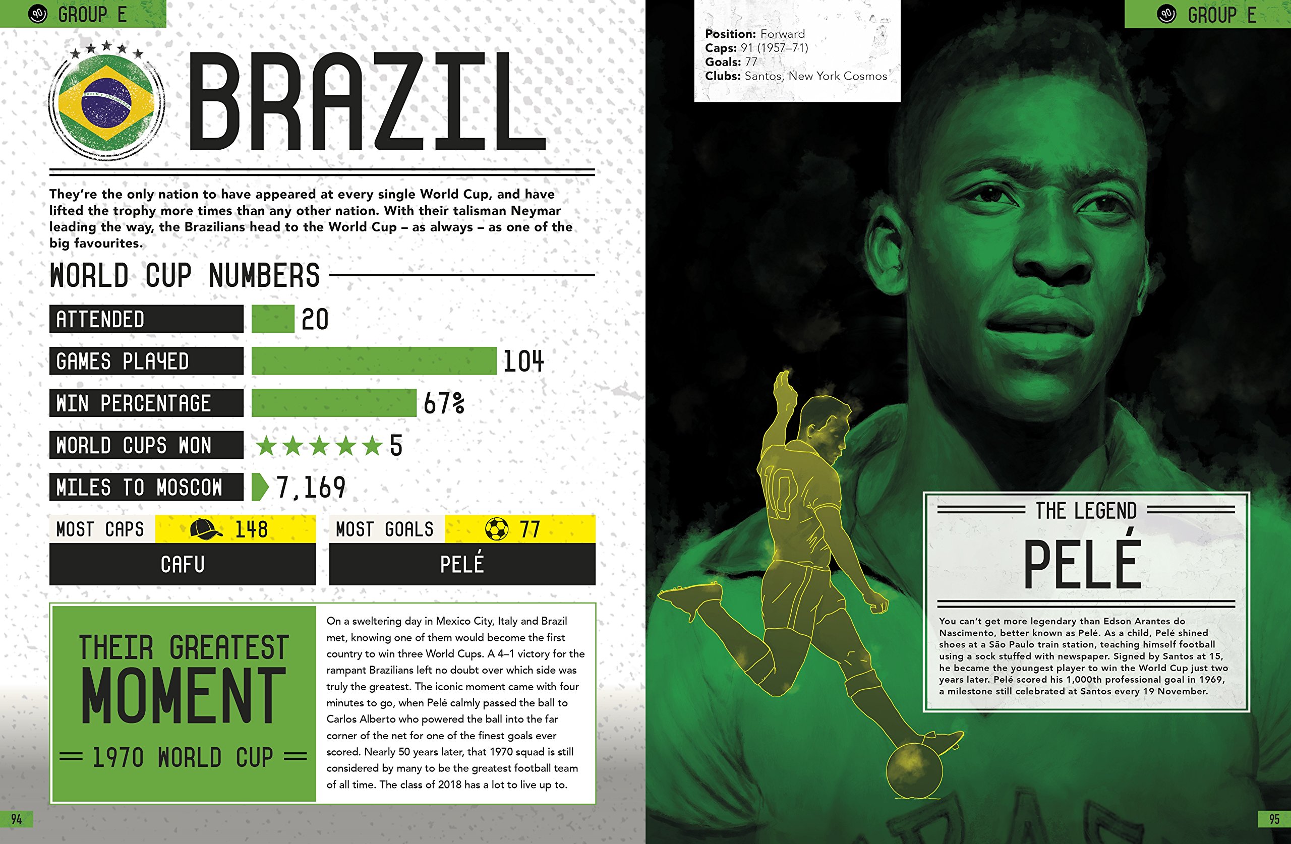 COPA90: Our World Cup: A Fans' Guide to 2018 |